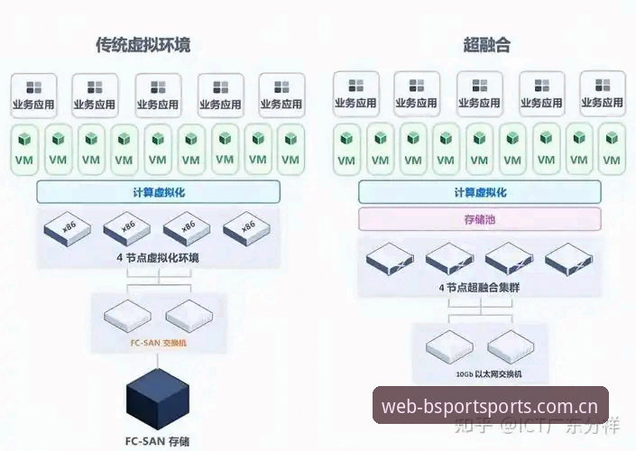 B体育账号注册快速通道vs普通途径：新手必看的全面对比分析